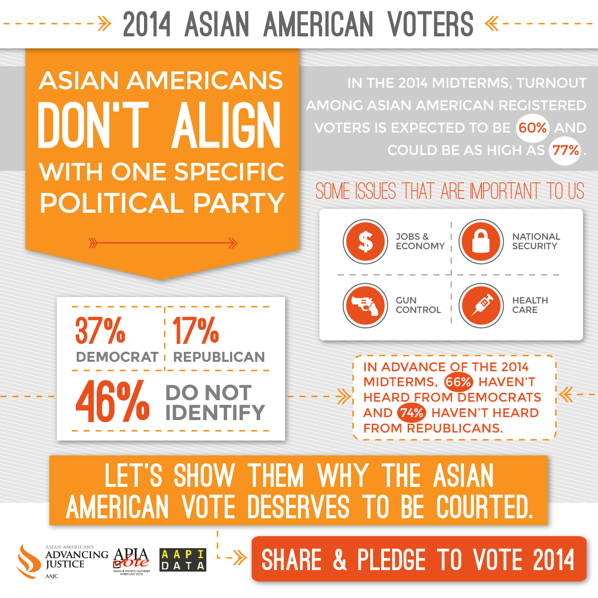 AAPI Voters